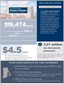 Taxation By The Numbers