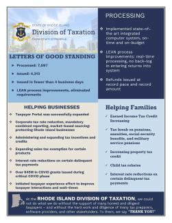 Taxation by the Numbers FY2022 Pg2
