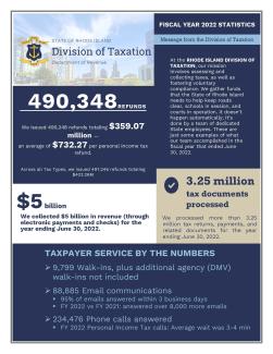 Taxation by the Numbers FY2022 Pg1