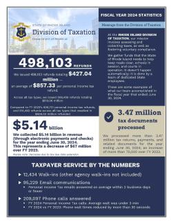 Taxation by the Numbers FY2024 - page 1