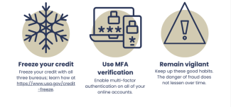 Fraud Protection How-to